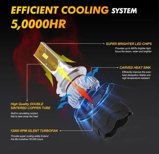 H4 H11h7 Bulb Super Bright Car LED Head Light 